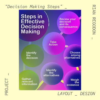 Decision Making Steps Poster