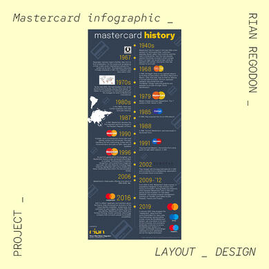 Mastercard History Infographic